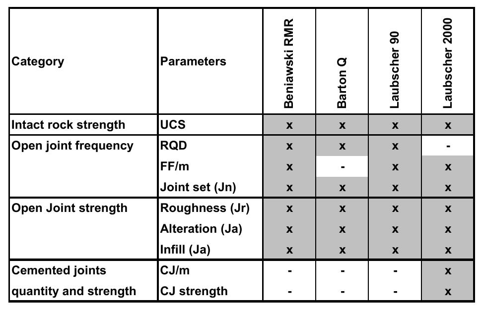 (PDF) Use of the Mining Rock Mass Rating (MRMR) Classification ...
