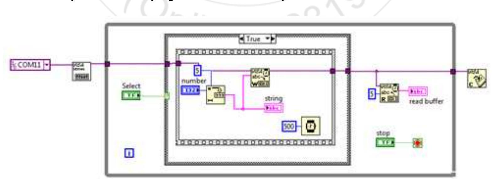 (PDF) Essentials of Building Virtual Instruments with LabVIEW and ...