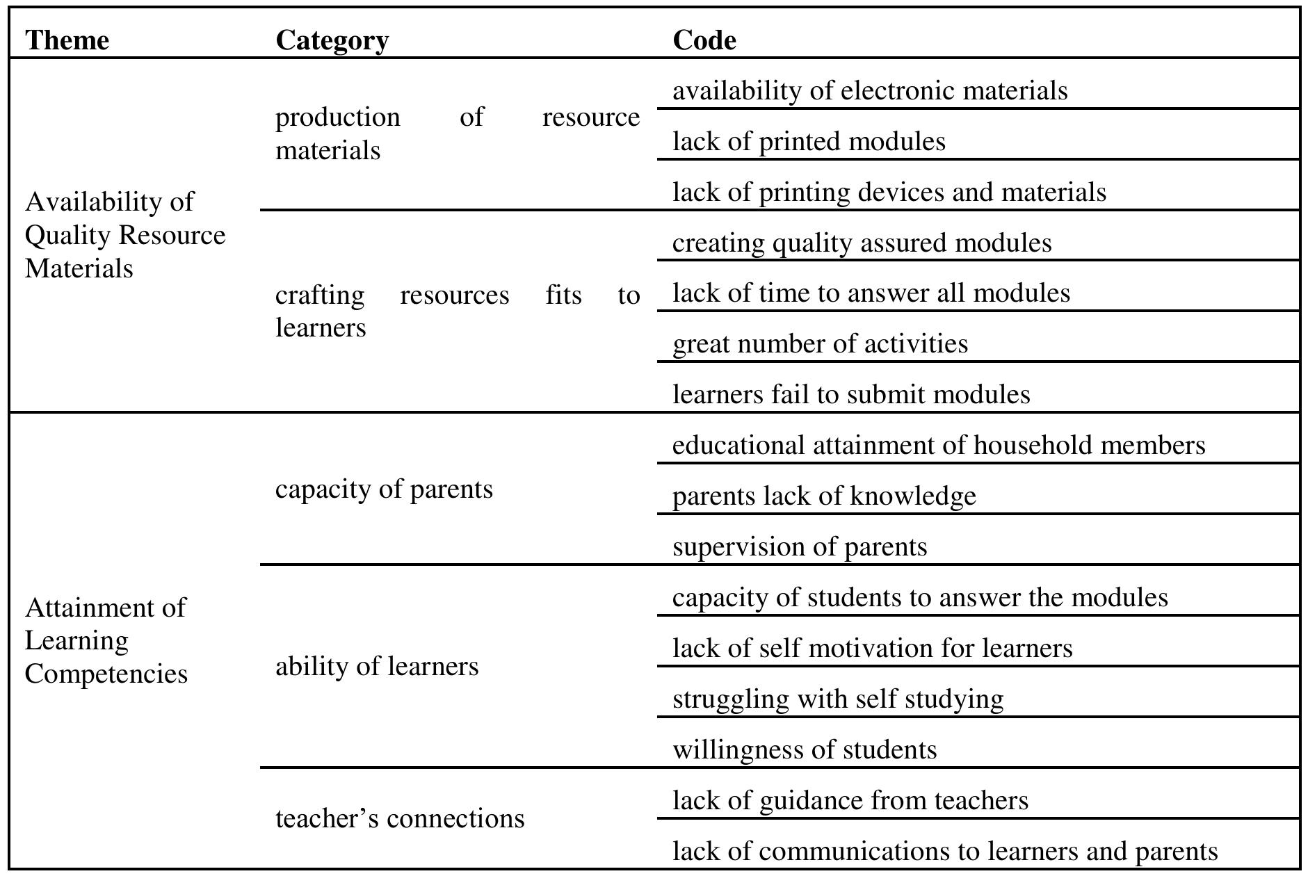 (PDF) Teachers' Experiences in the Implementation of Modular Distance ...