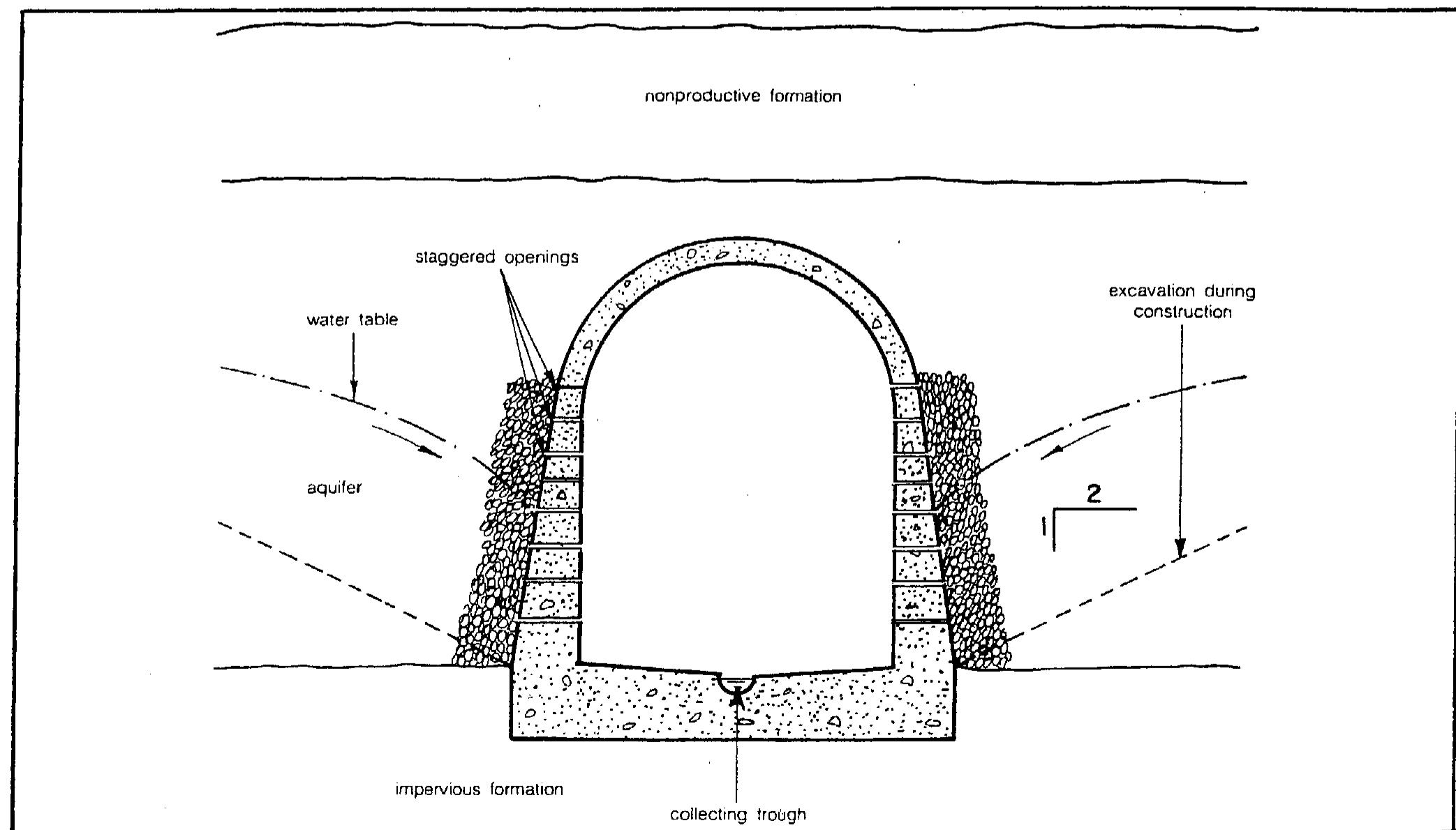3. cross section of an infiltration gallery. 302 you can