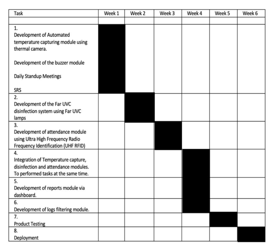 Presents the user story priority and the corresponding