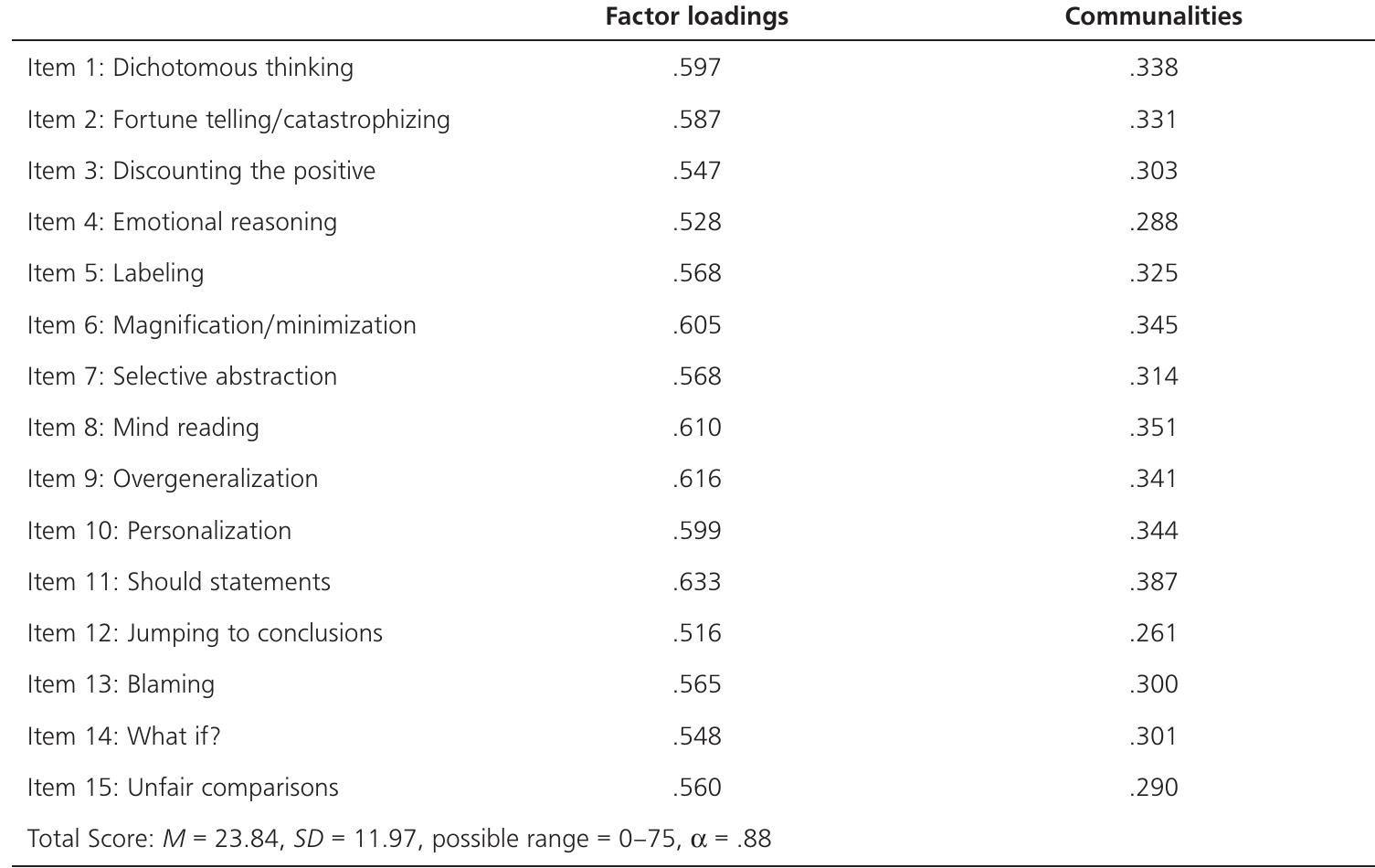 Cdquest Example (PDF) The Cognitive Distortions Questionnaire (CD-Quest): Psychometric ...
