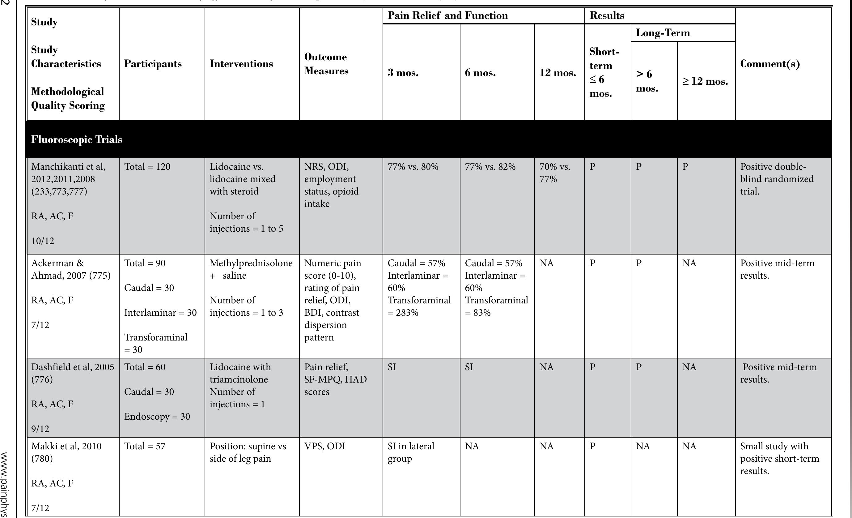 PDF) An Update of Comprehensive Evidence-Based Guidelines for