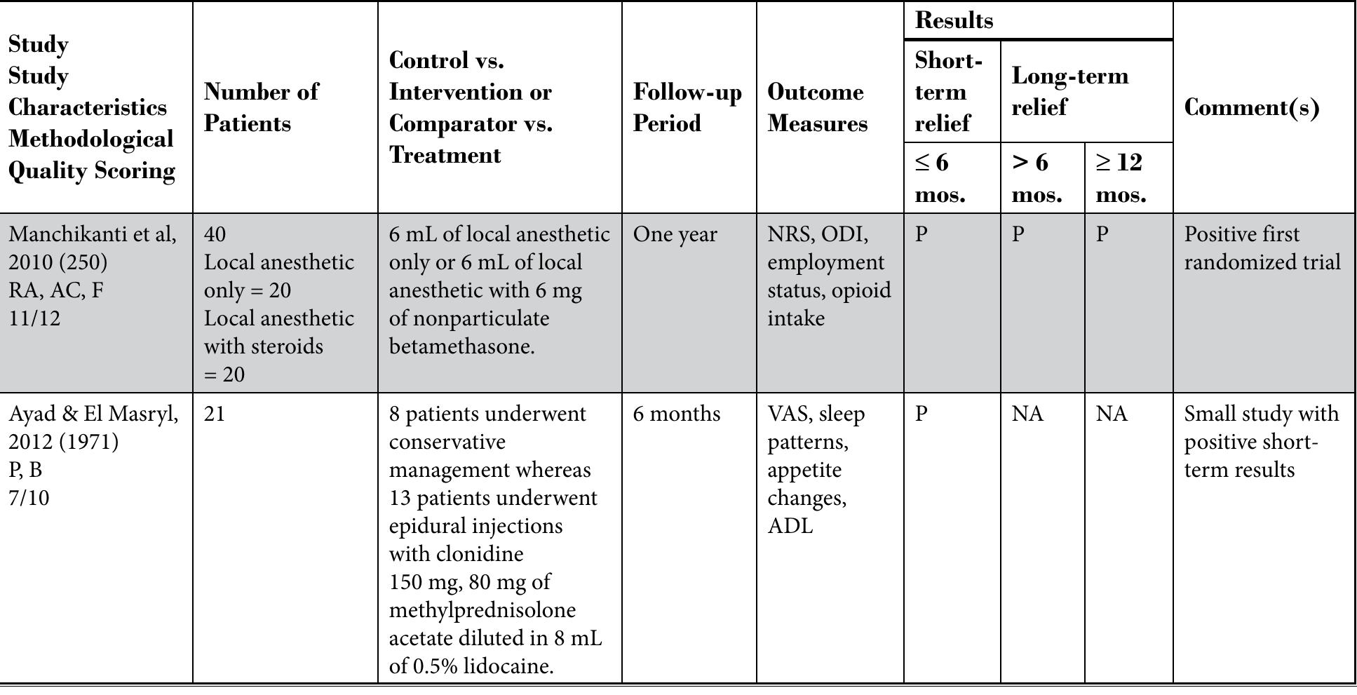 PDF) An Update of Comprehensive Evidence-Based Guidelines for