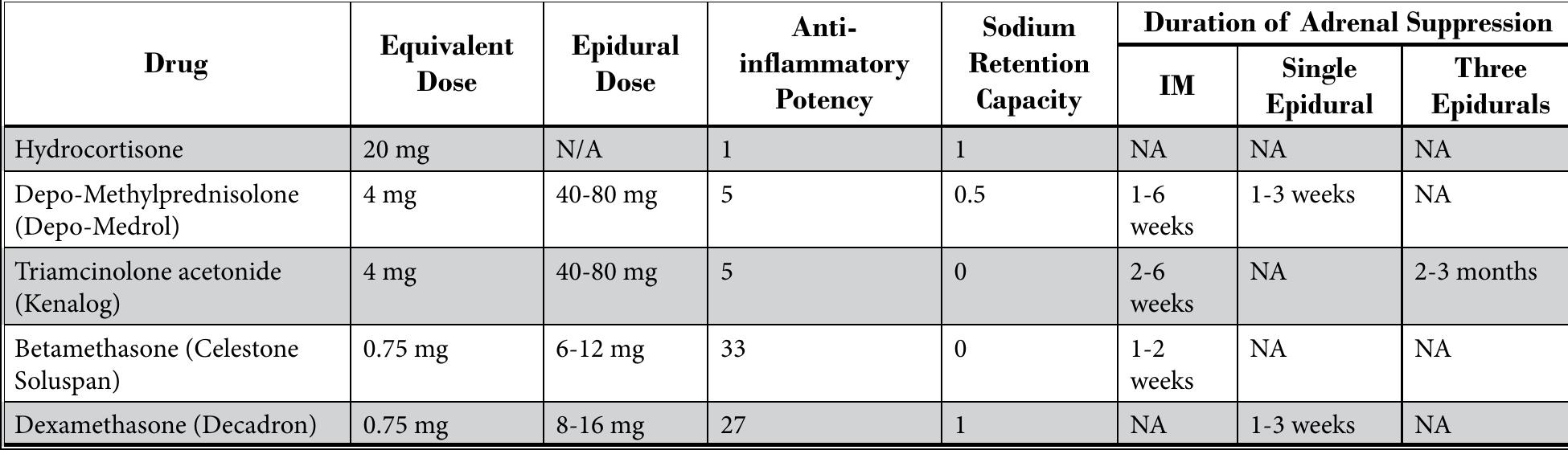 PDF) An Update of Comprehensive Evidence-Based Guidelines for