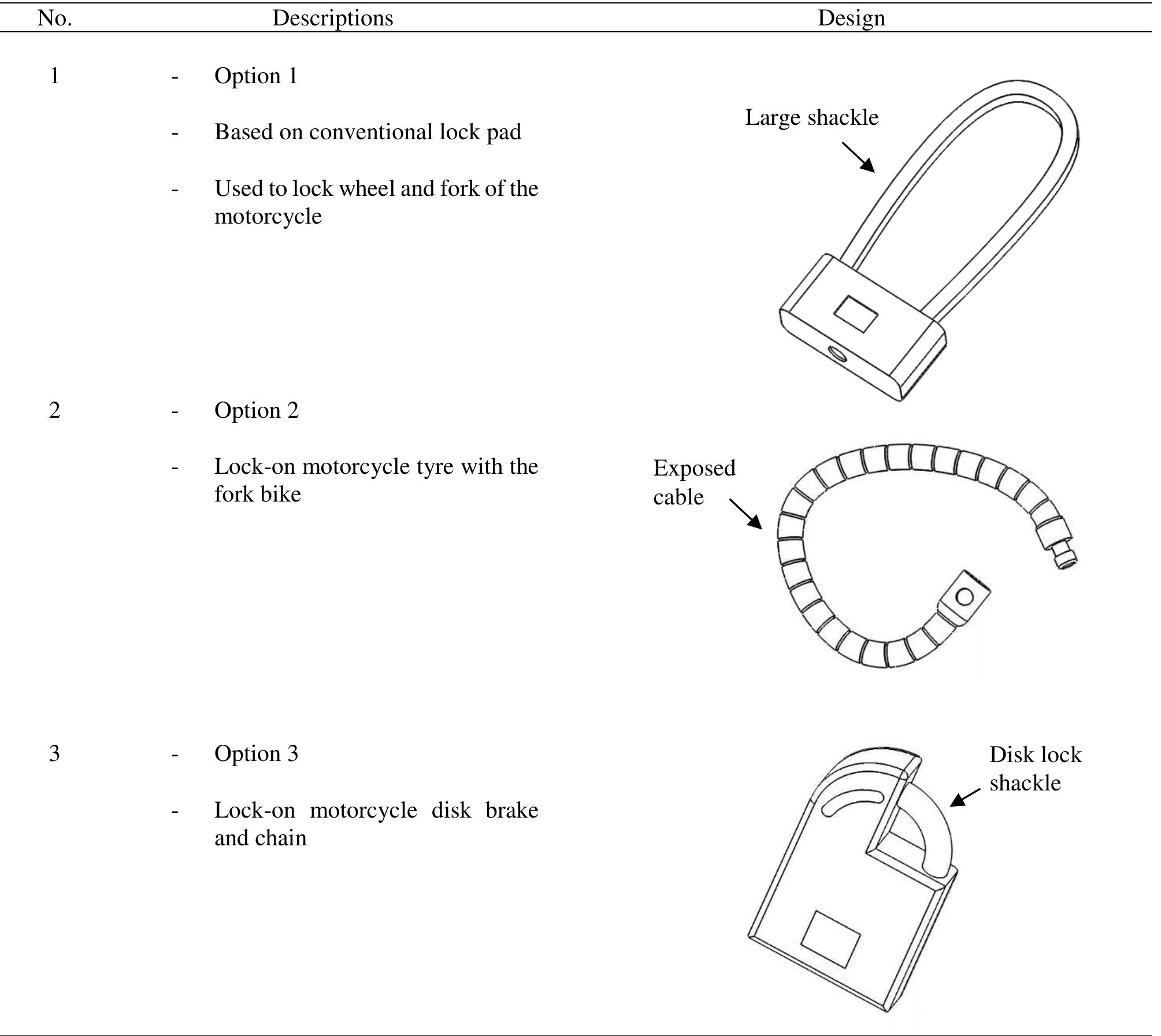 (PDF) Design Concept of a Motorcycle Secondary Electronic Lock