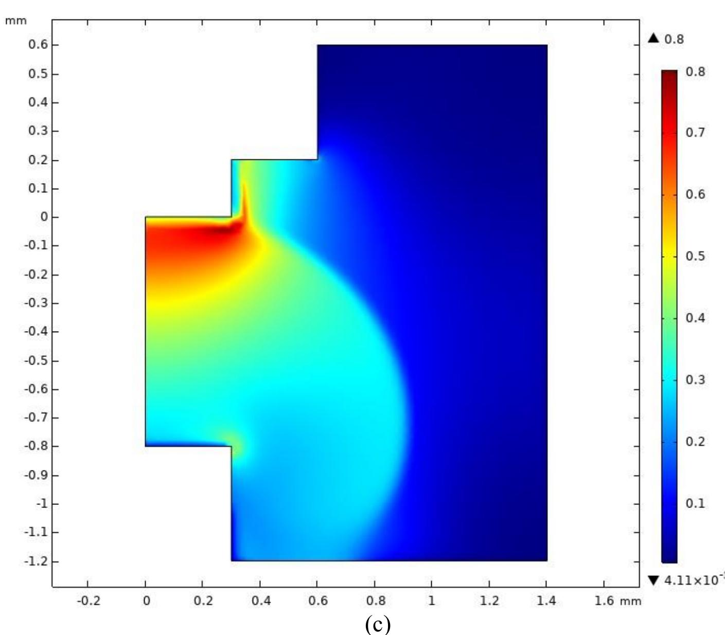 (PDF) Classic spark simulation using COMSOL software