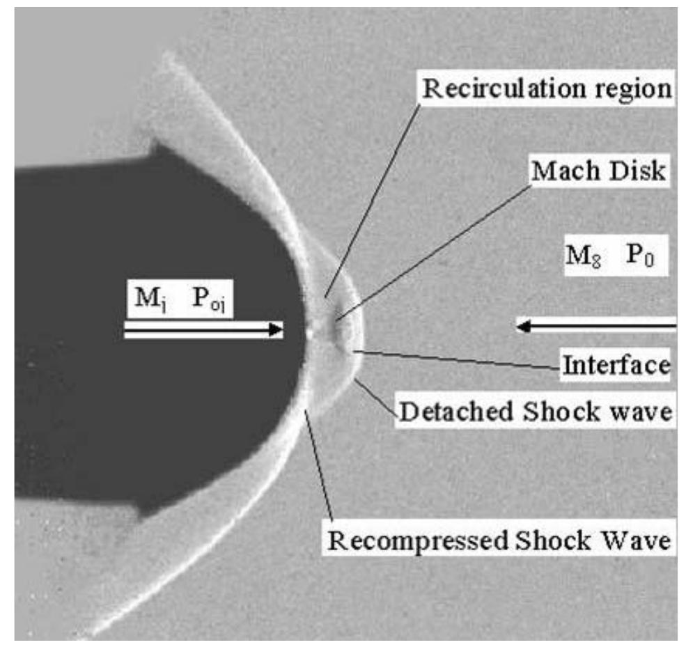 dc-power-supply-as-shown-in-figure-1-the-schlieren-picture