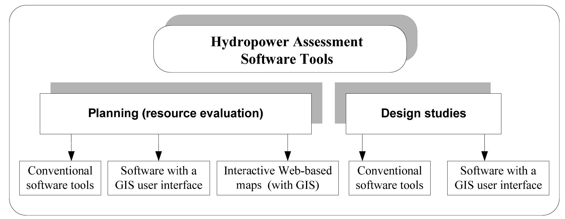 (PDF) Tools for Small Hydropower Plant Resource Planning and ...