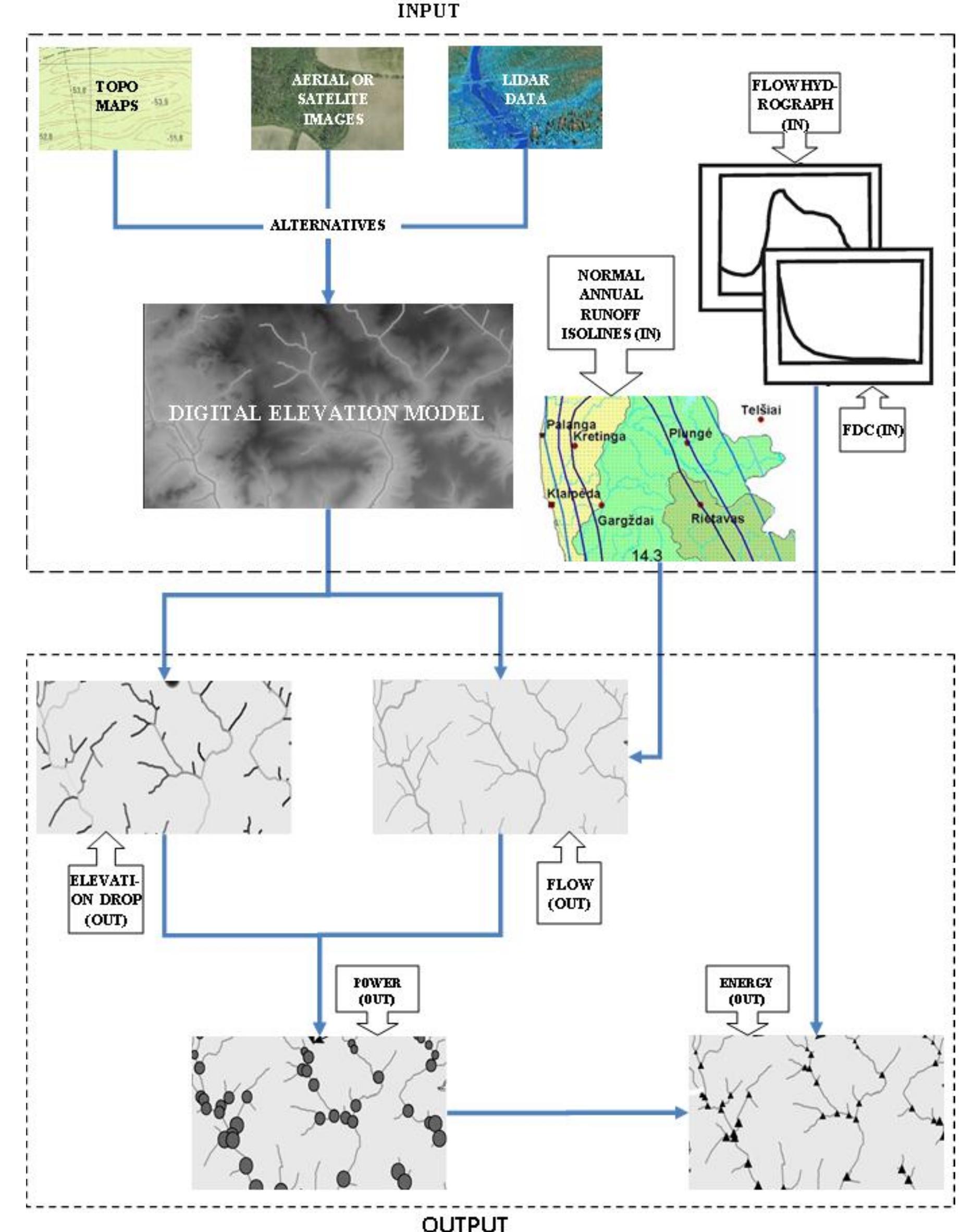 (PDF) Tools for Small Hydropower Plant Resource Planning and ...