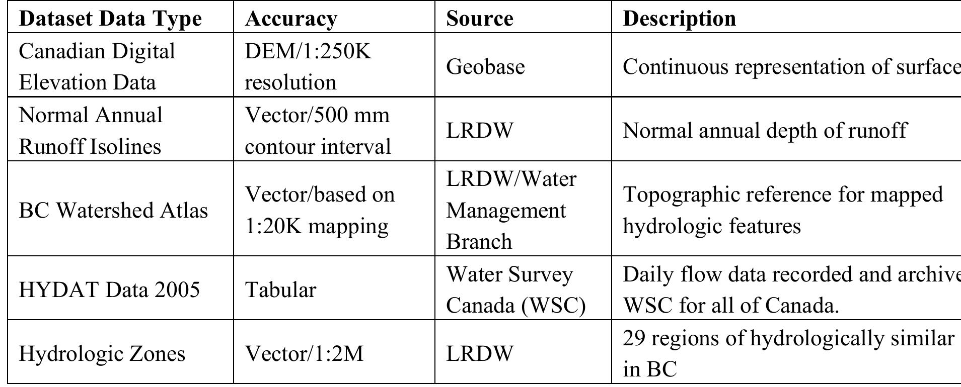 (PDF) Tools for Small Hydropower Plant Resource Planning and ...