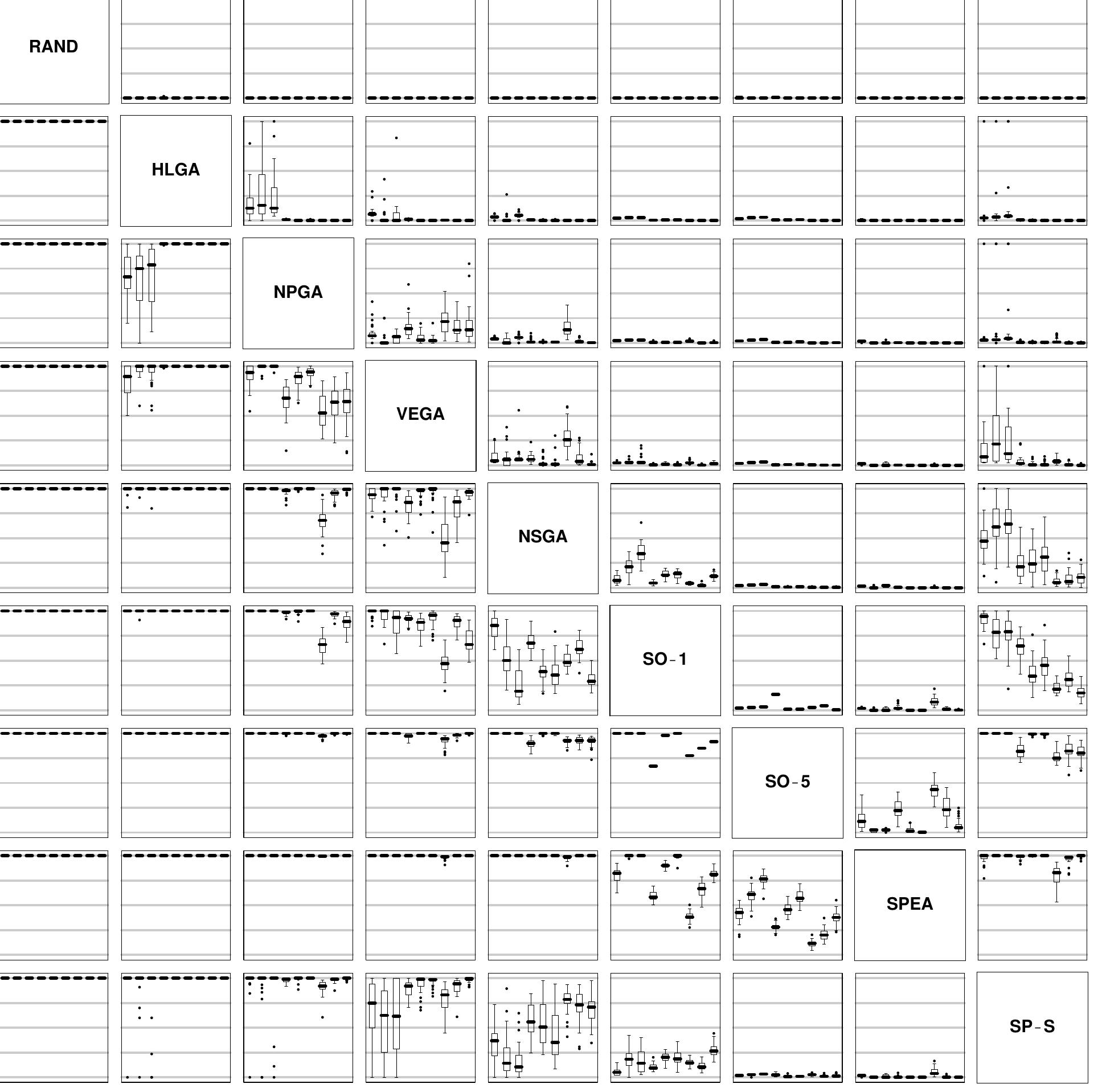 (PDF) Multiobjective Evolutionary Algorithms: A Comparative Case Study ...