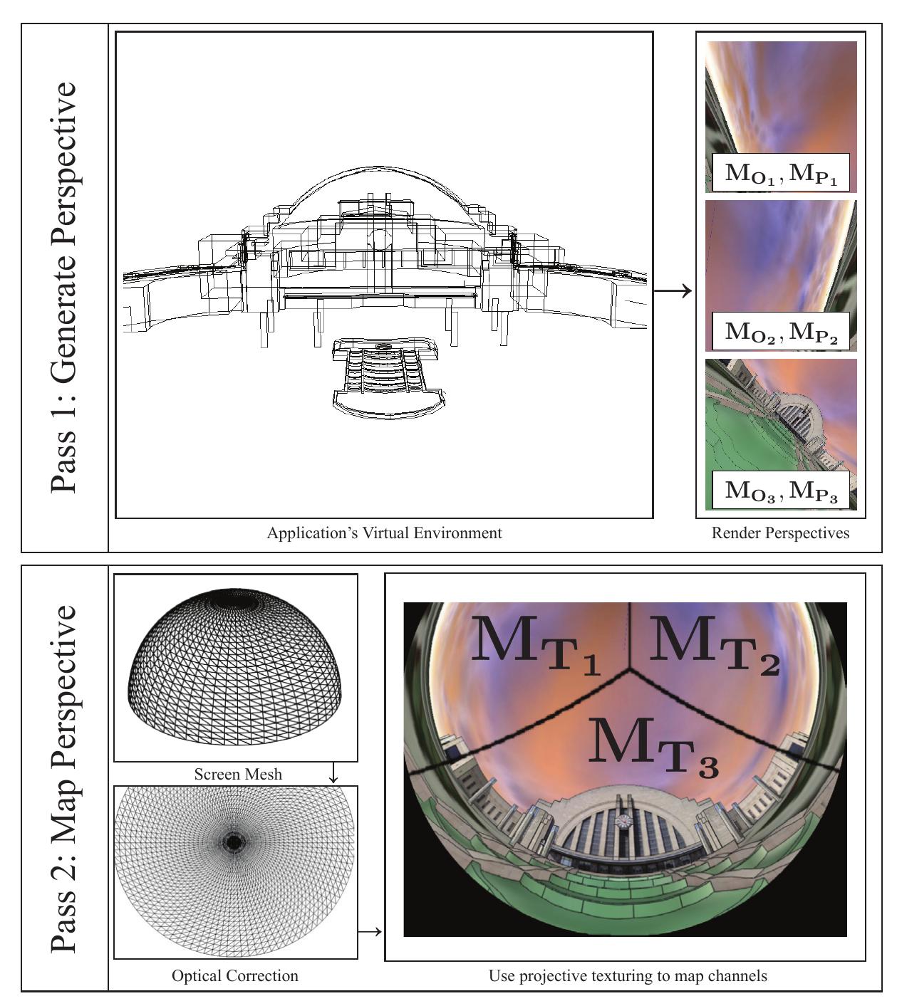 Projective Mapping Methods (PDF) OmniMap: Projective Perspective Mapping API for Non-planar ...