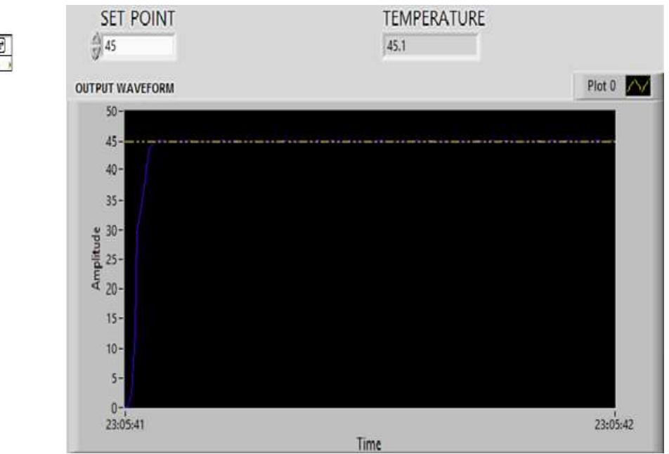 (PDF) Self Tuning Based Adaptive Fuzzy Logic Controller in Lab view for ...