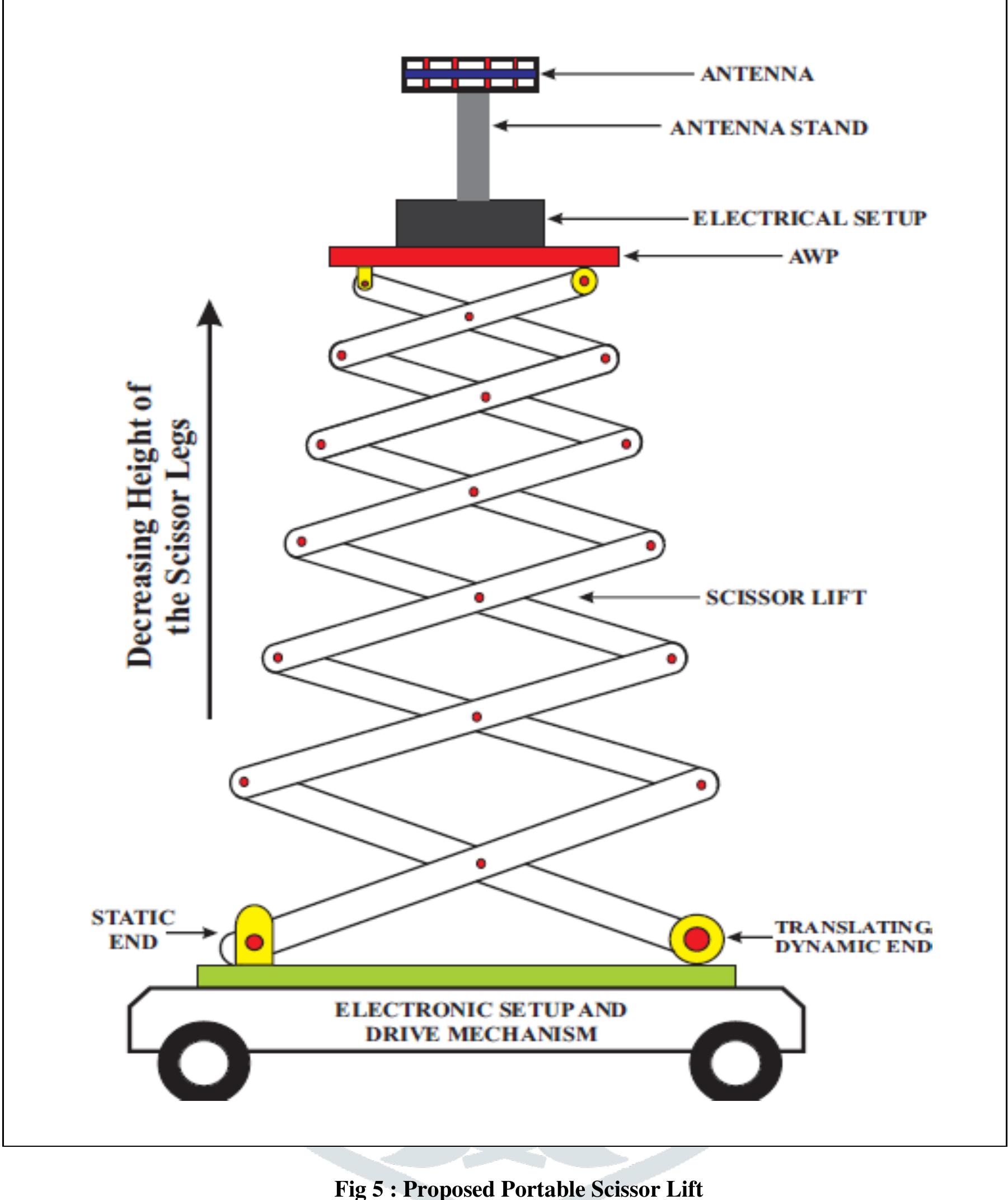 Lifting System Diagonal Figure 4 - from Vertical Lifting System – Scissor Lift: A