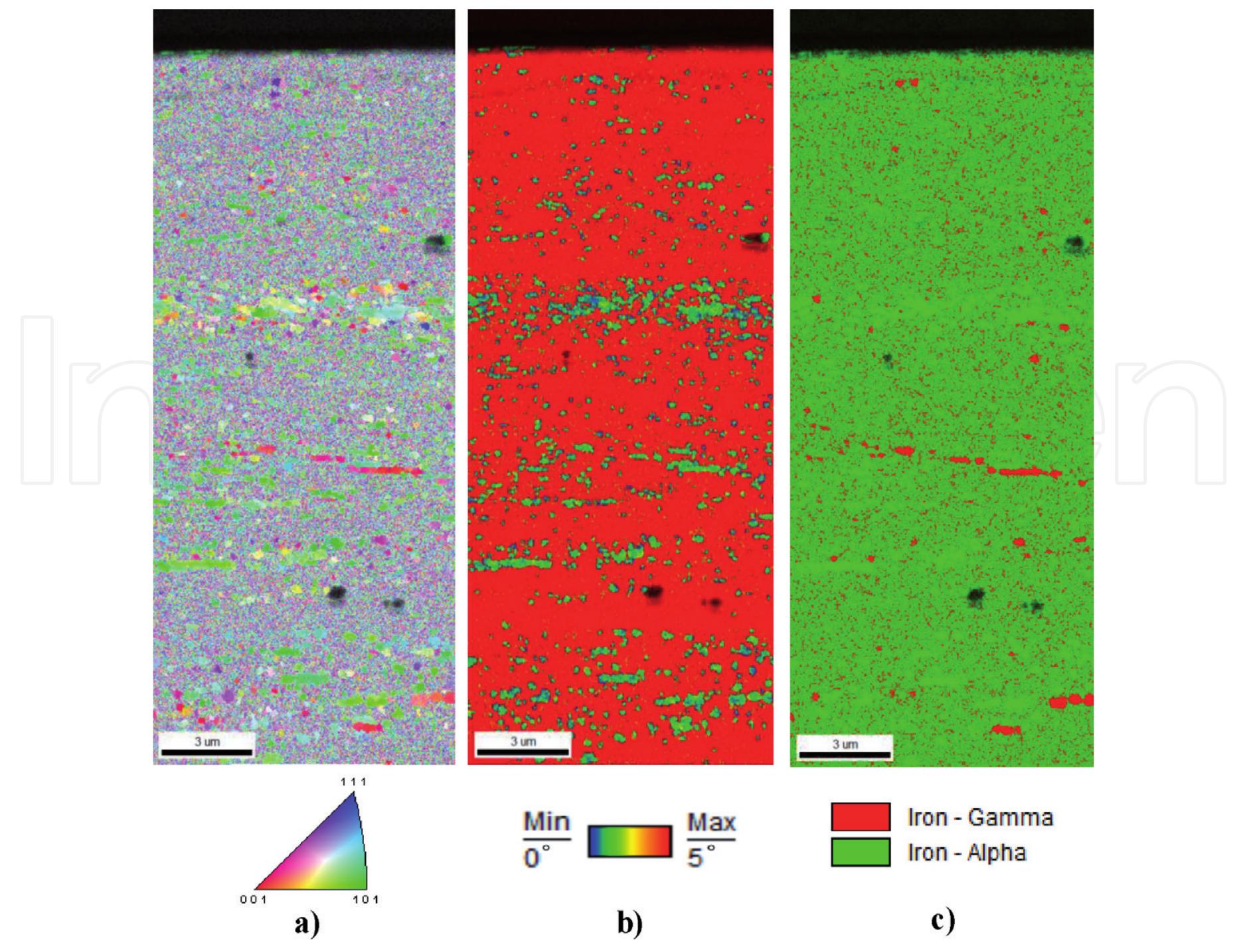 A > le ebsd analysis on the cross-section of rolled aisi304