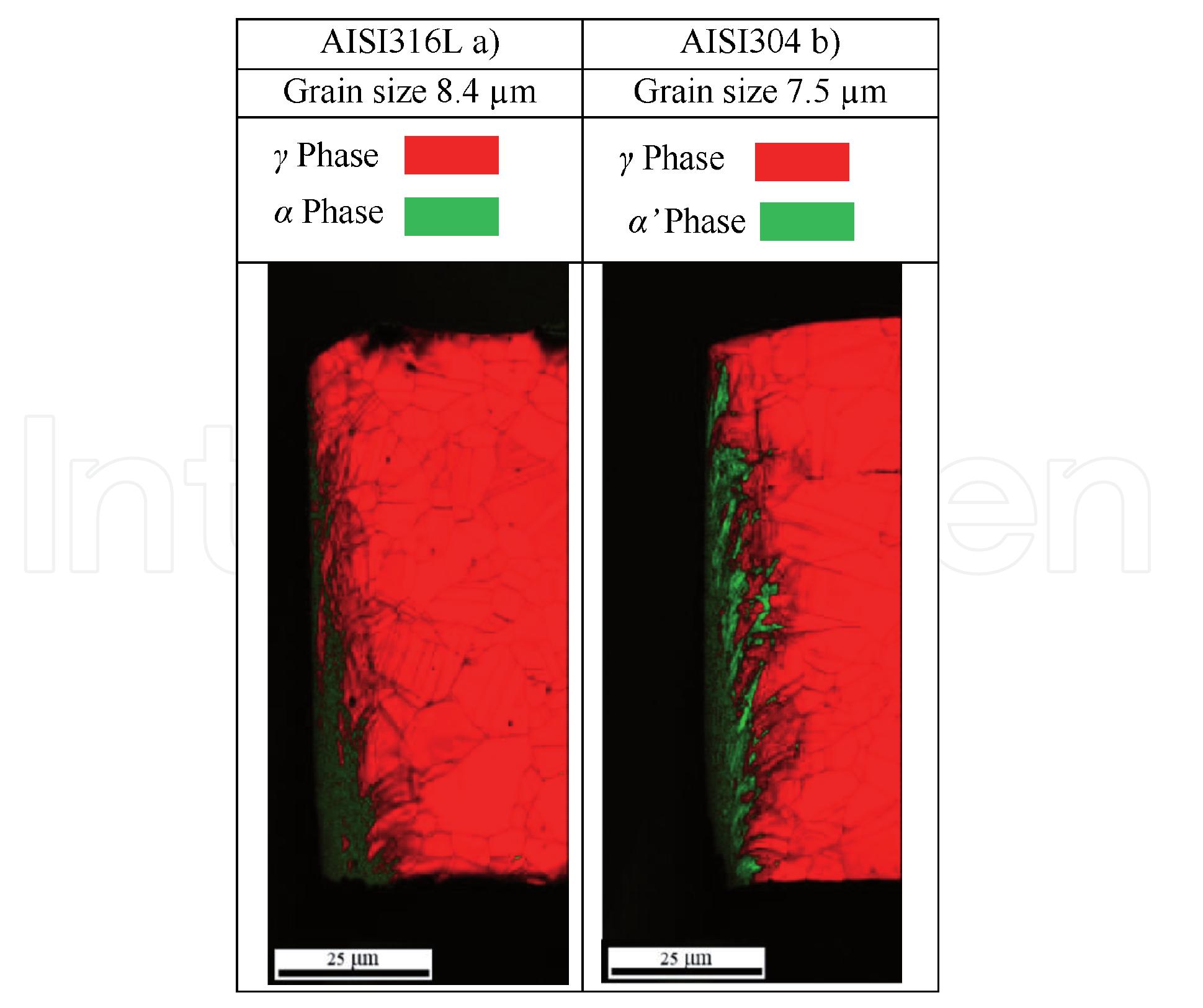 Steel Mapping A © i fe comparison of phase mapping on the cross-section of