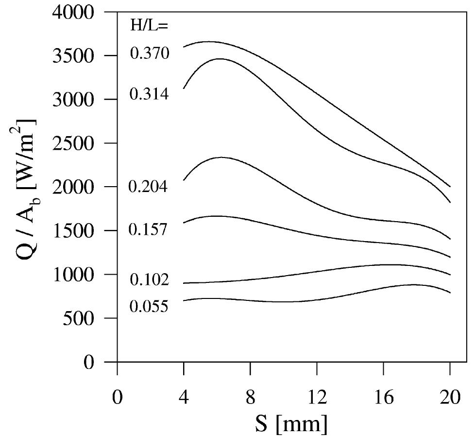 (PDF) Parametric study of natural convection heat transfer from ...