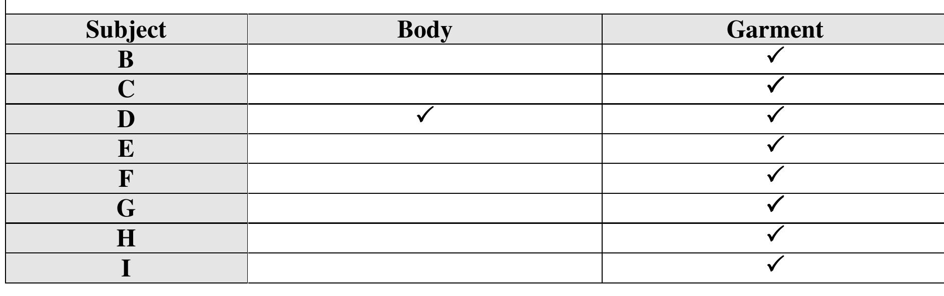 Table 3  Does your company provide a body or garment size chart or both? 