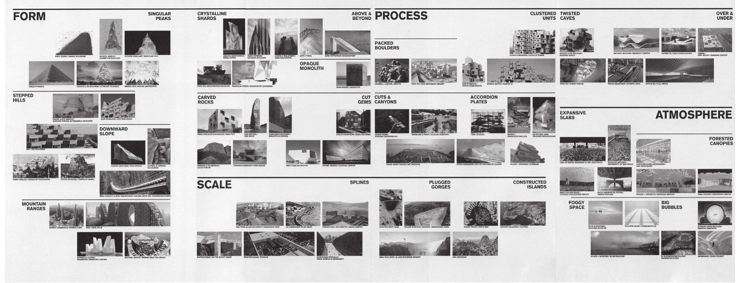 PDF) Landform Building: Architecture's New Terrain