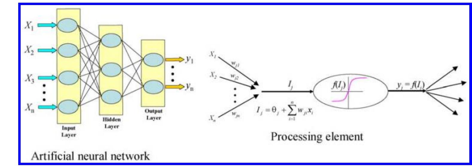 3. ~main steps in artificial neural network (ann) model