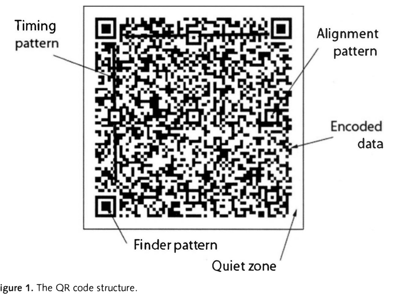 Figure 1 - Use of QR Code Labels in Museum Collection