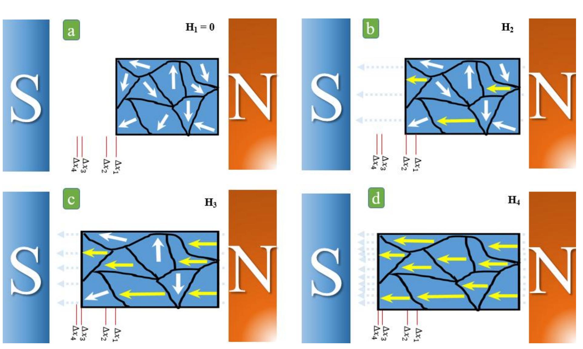 Schematic representation of a positive ms material that is