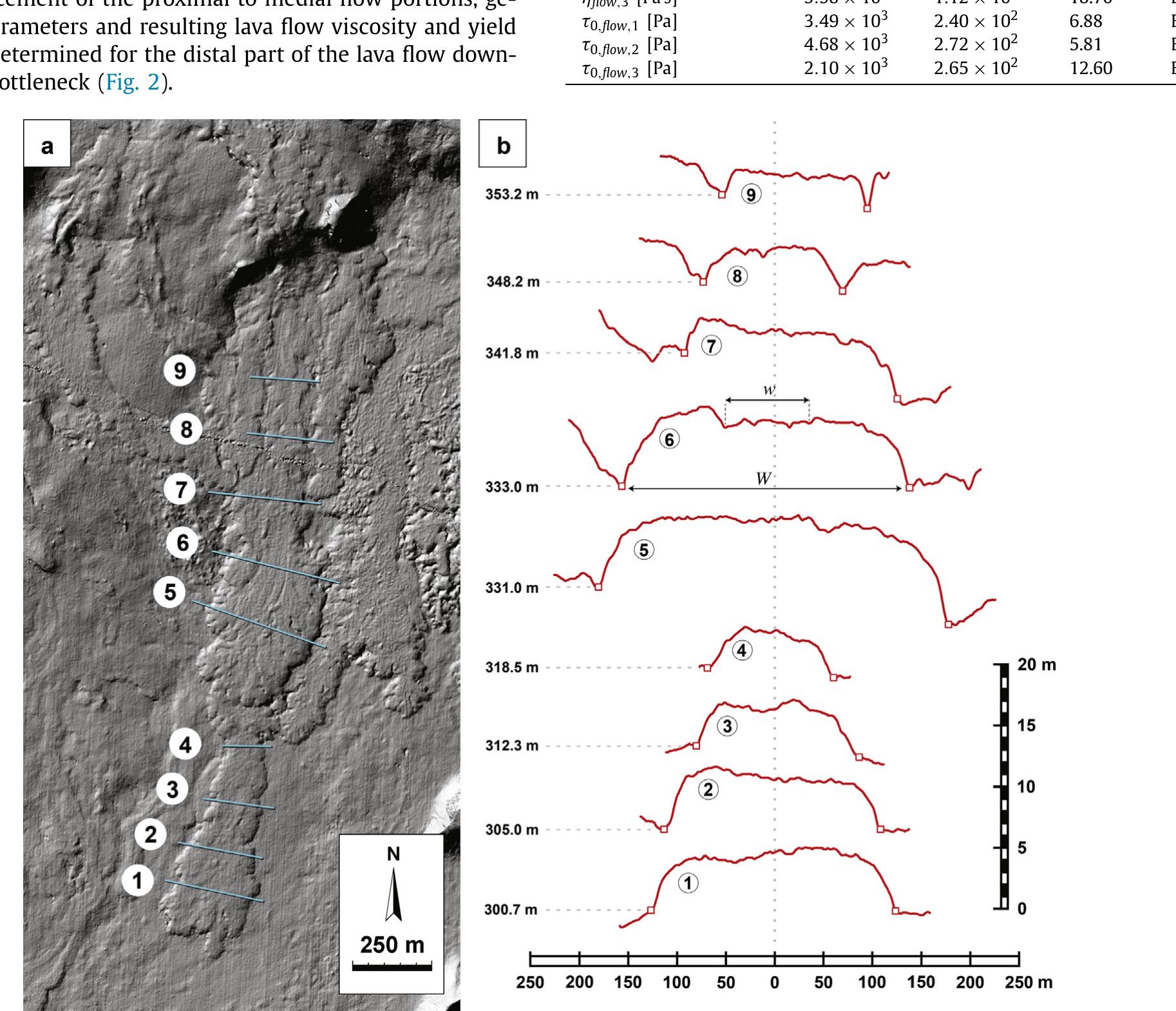 (a) data elevation model of the distal section of lava flow