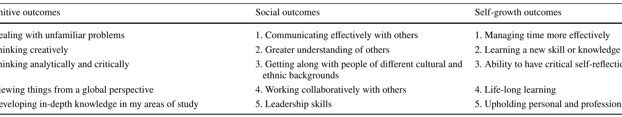 (PDF) Higher Education Student Engagement Scale (HESES): Development ...