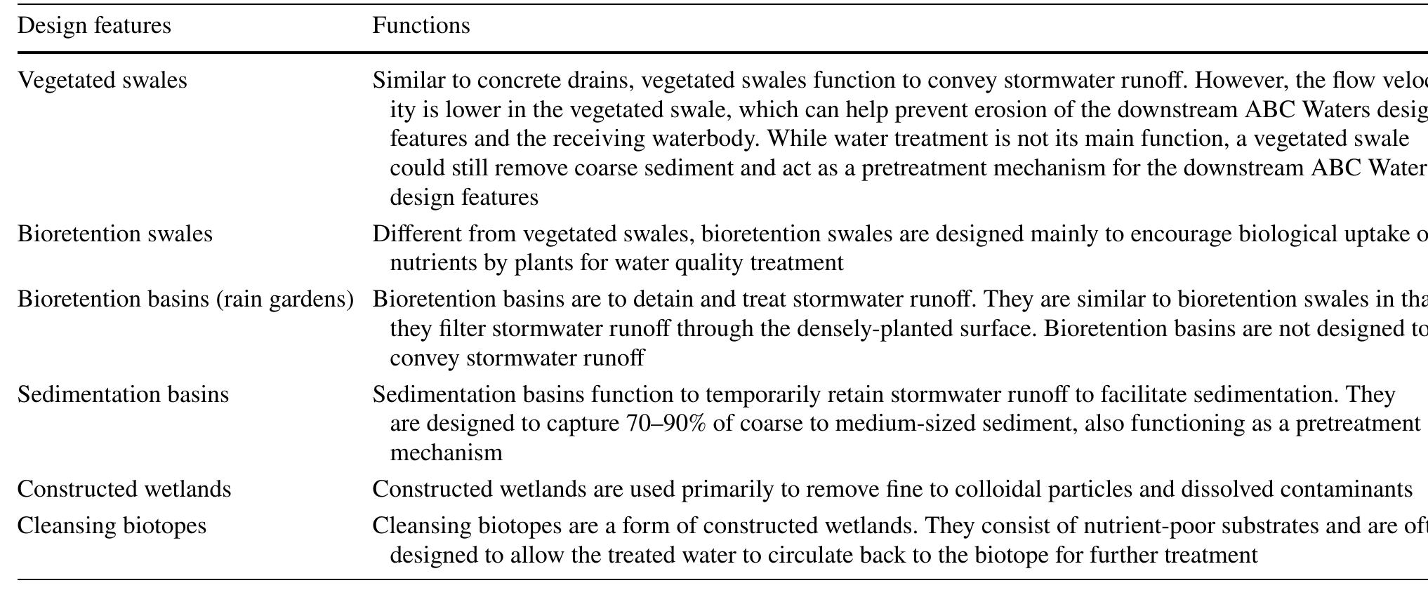 Waterway Ridges Abc (PDF) The socio-ecological practice of building blue-green ...