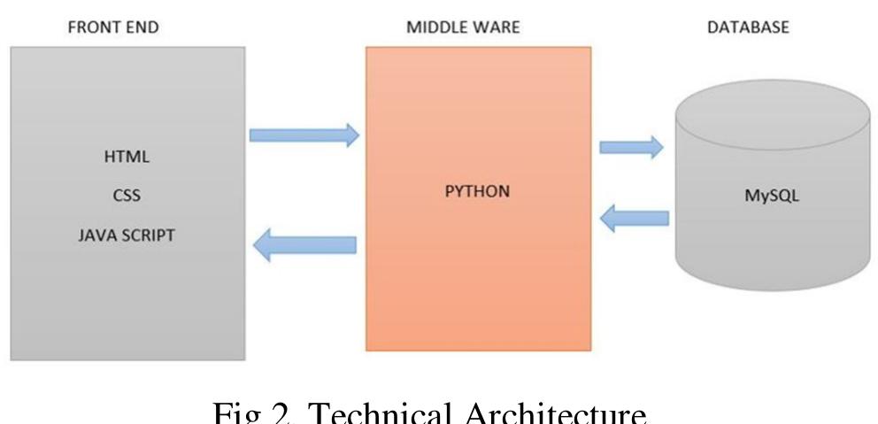 Figure 11 - Secure File Storage on Cloud Using Cryptography