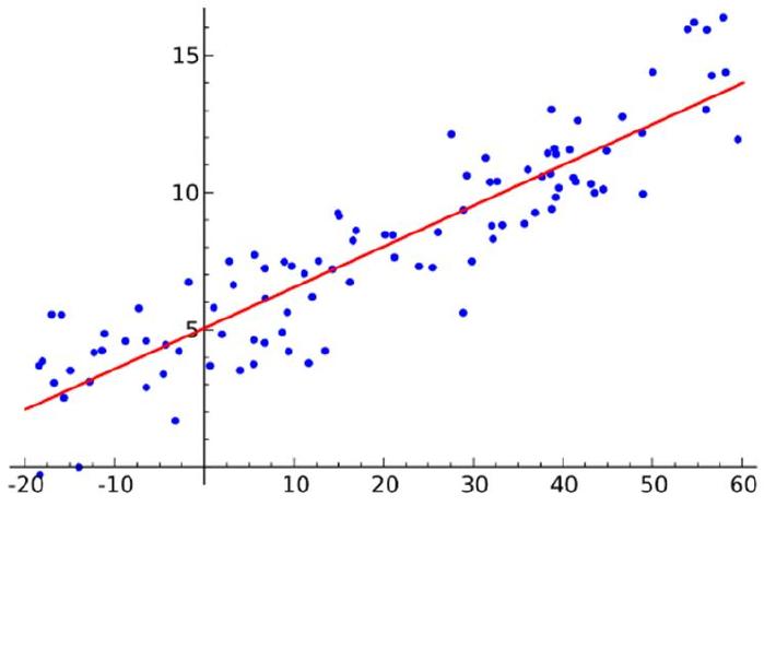 (PDF) Weather Forecasting in Python Django with Machine Learning