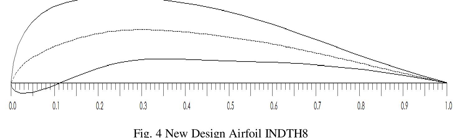 (PDF) Design and Development of Airfoil for Small Capacity Wind Turbine ...