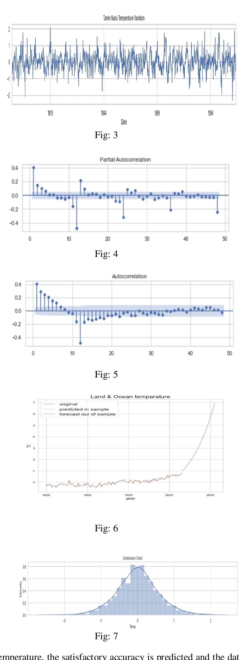(PDF) Climate Change Prediction Using ARIMA Model