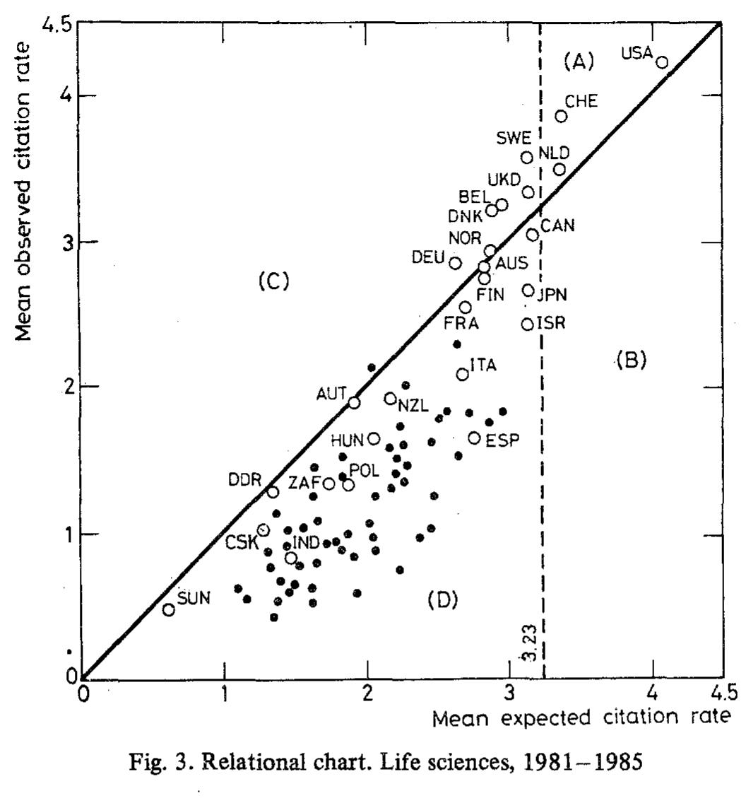 (PDF) The newest version of the facts and figures on publication output ...