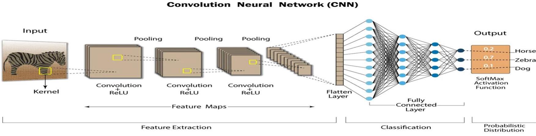 Negative Convolution Figure 2 - from An Efficient Approach of Finger Knuckle