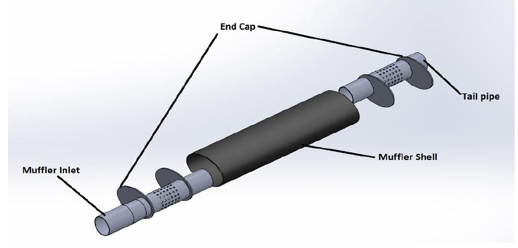 (PDF) Design and Fabrication of Exhaust System of Formula Student Car