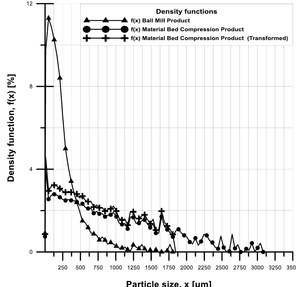 (PDF) Comparison of particle size and shape distribution of corundum ...