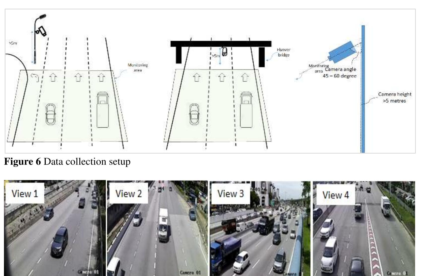(PDF) Real-time vehicle counting in complex scene for traffic flow ...