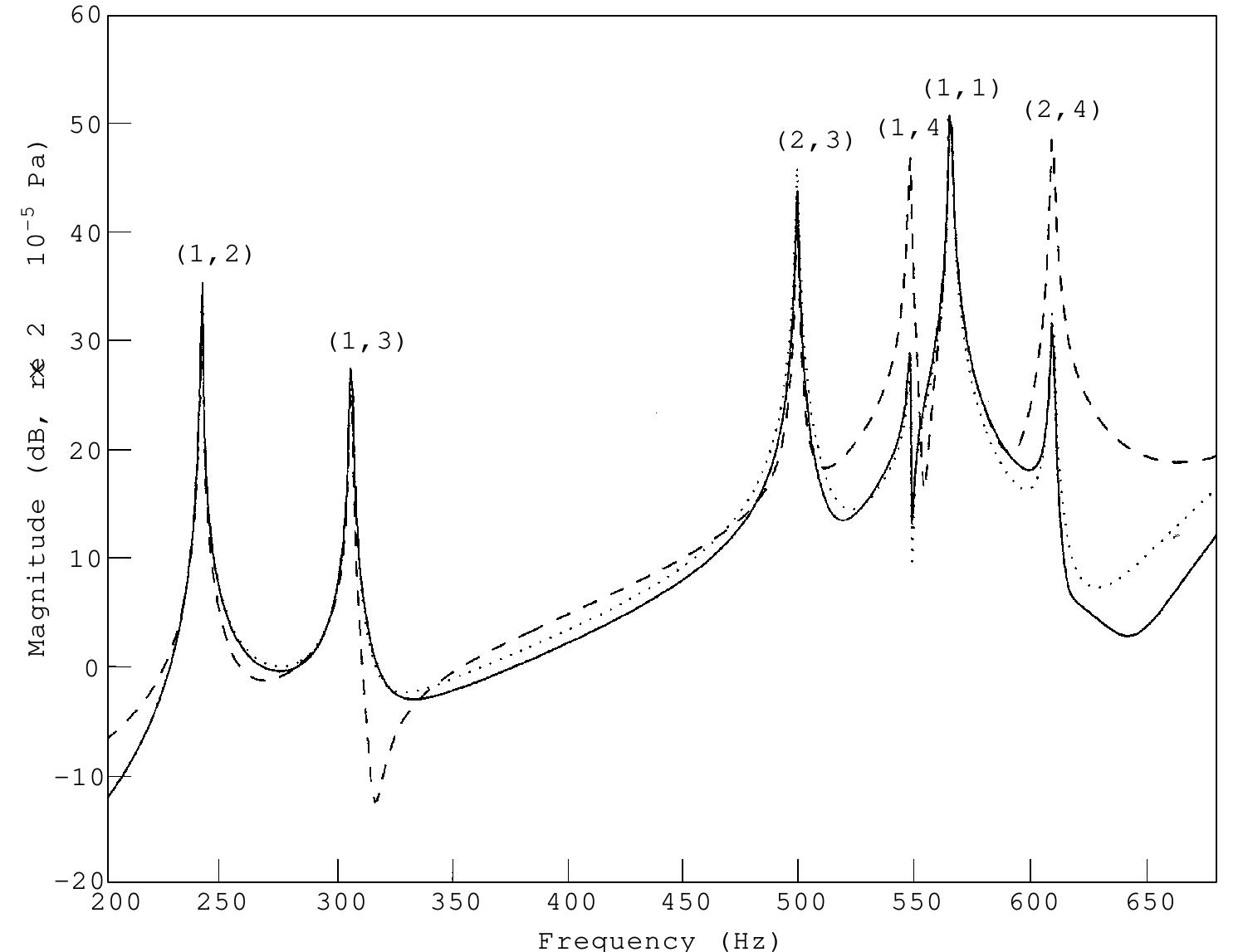 (PDF) Active Control of Sound Radiation from Cylinders with ...