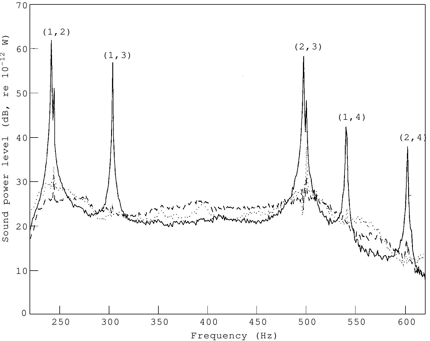 (PDF) Active Control of Sound Radiation from Cylinders with ...
