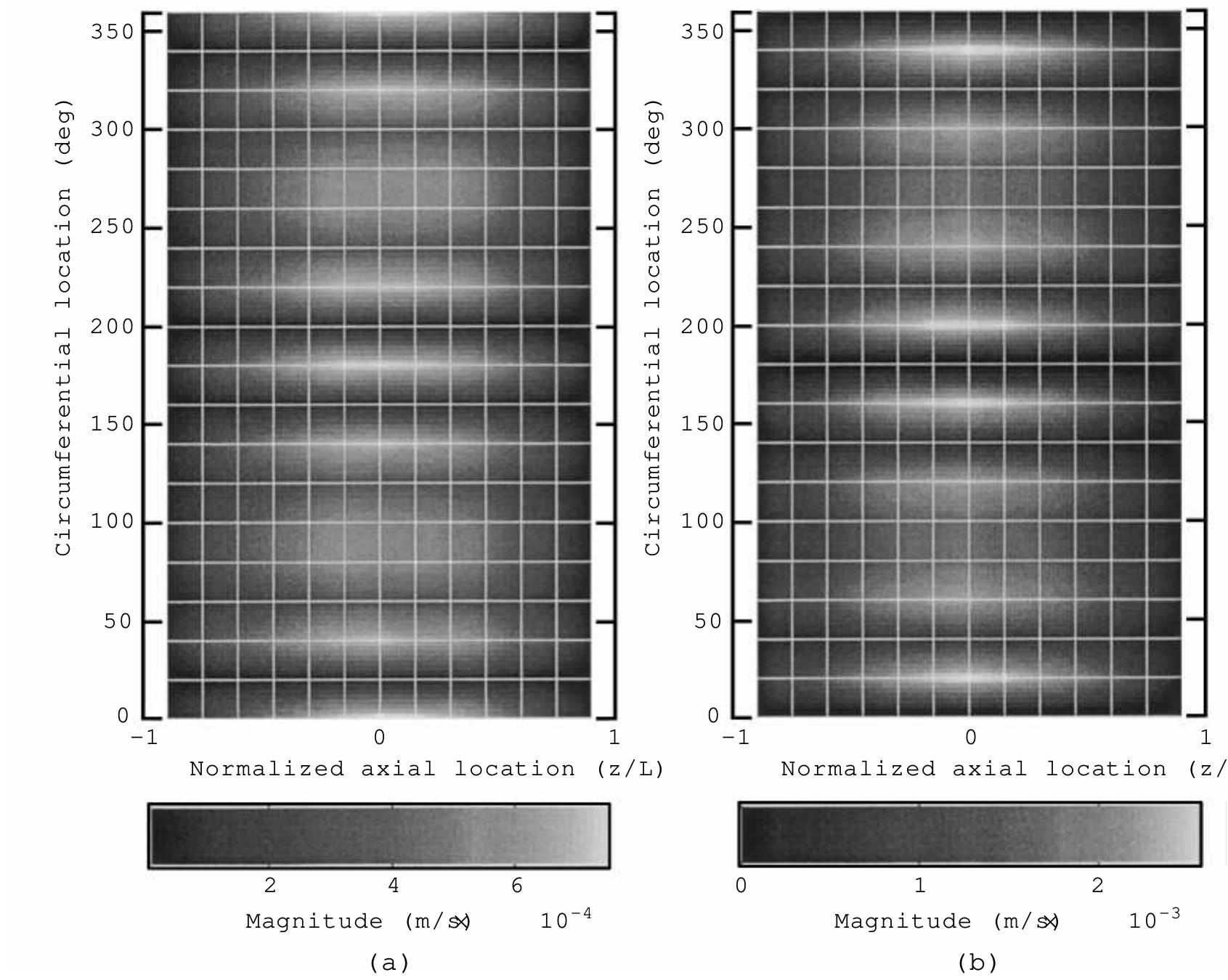 (PDF) Active Control of Sound Radiation from Cylinders with ...