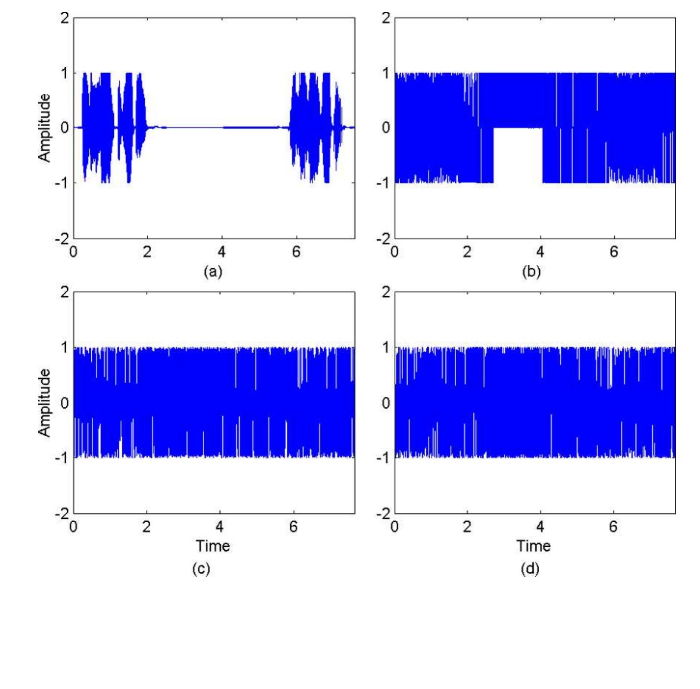 Dct Spectrogram (PDF) Chaotic encryption of speech signals