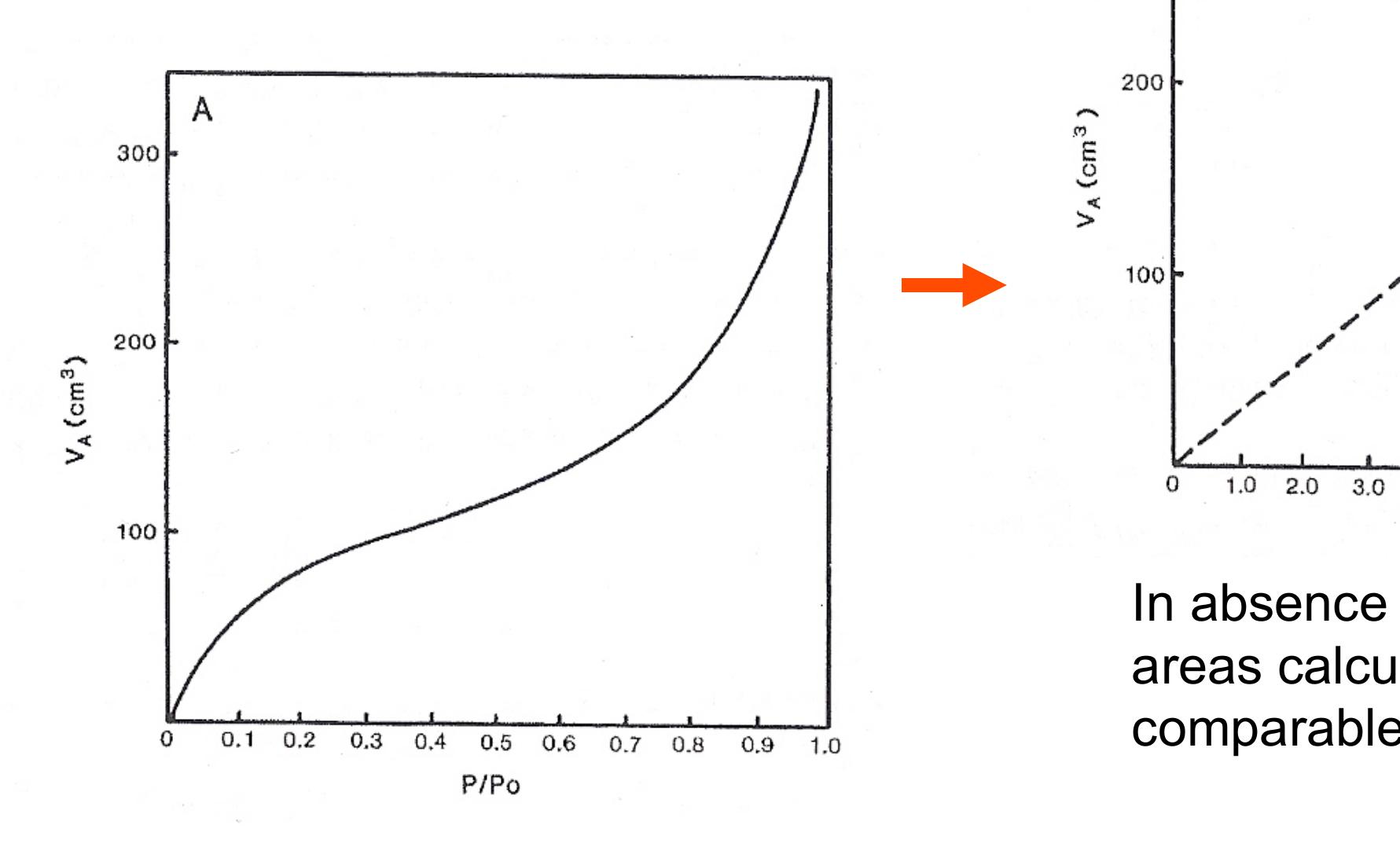 (PDF) Brunauer-Emmett-Teller (BET) surface area analysis