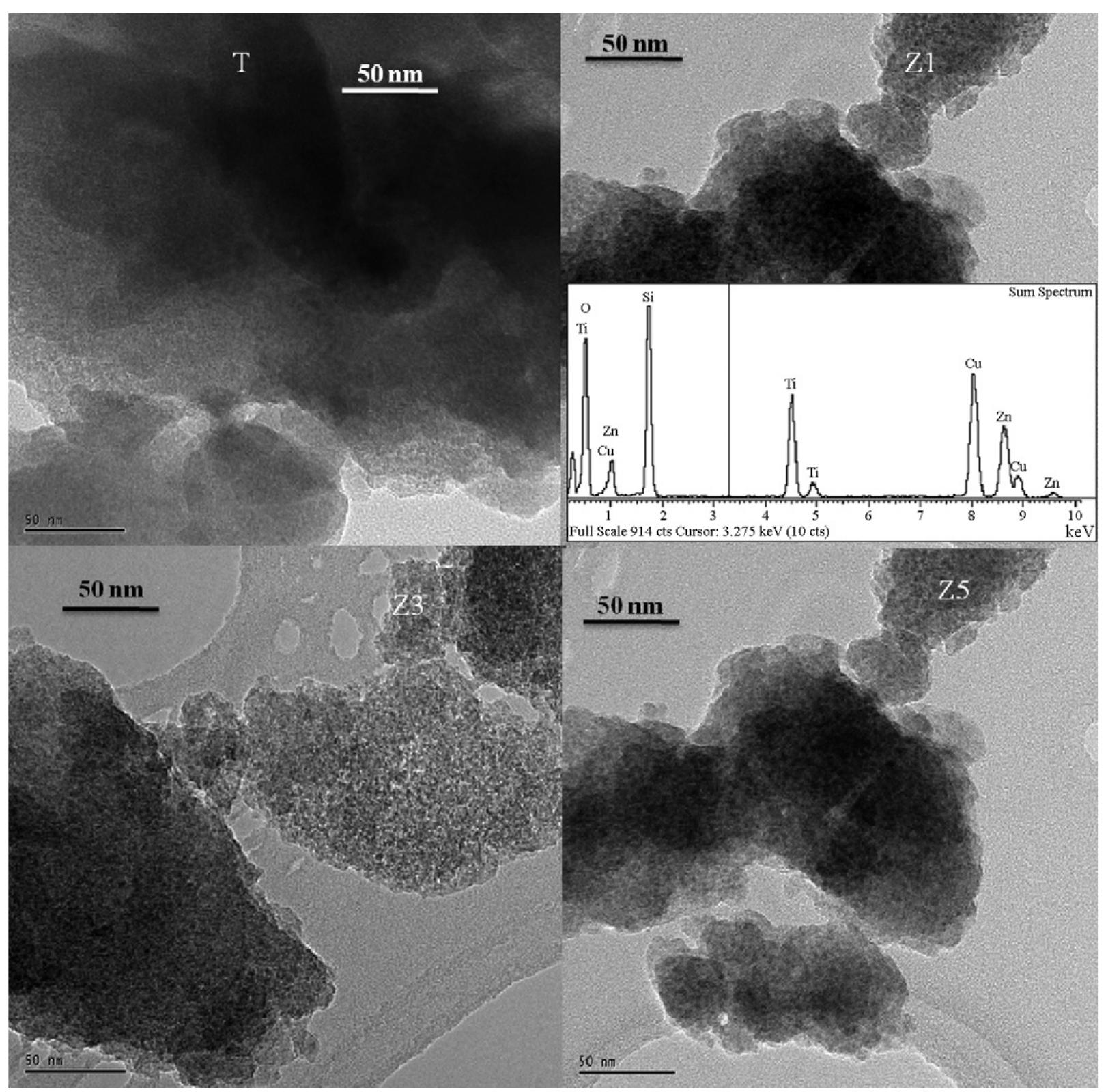Ftir spectra of tio2-sio2 (t) and zno/tio2-sio2 at different