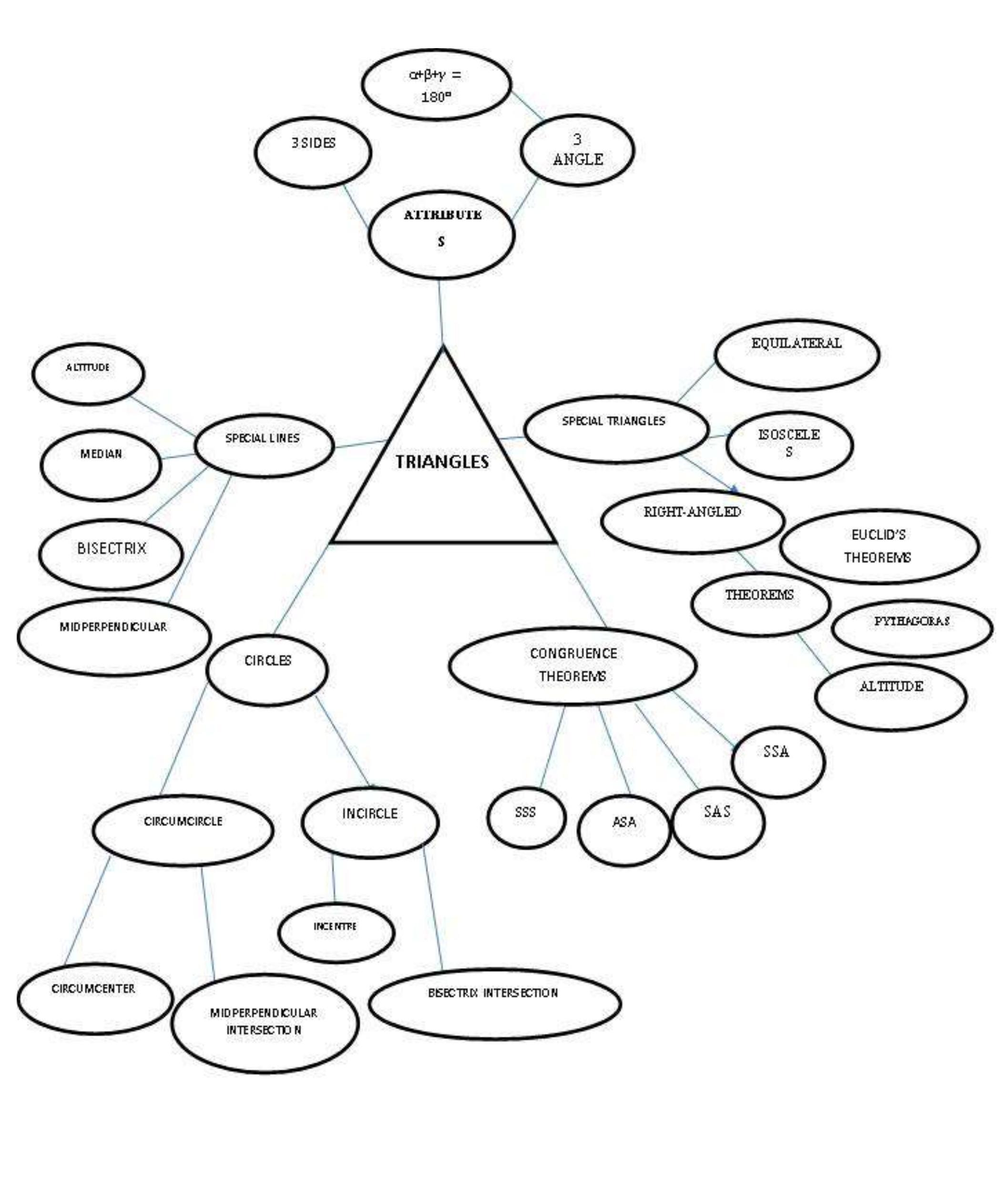(PDF) LEARNING & TEACHING OF MATHEMATICS USING CONCEPT MAPPING: A ...