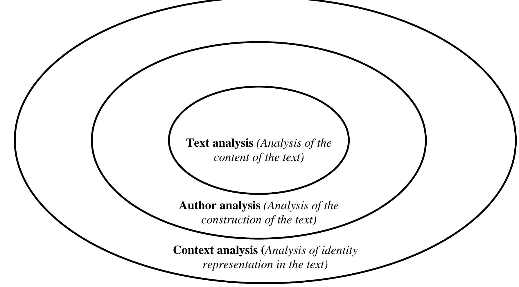(PDF) Testing Beyond Words: The Possibilities of Multimodal Assessment ...