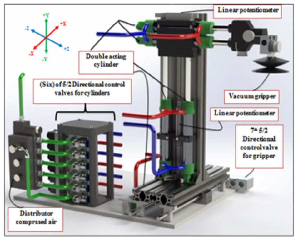 Solid Assembly Initially, the mechanical part is designed by solid works