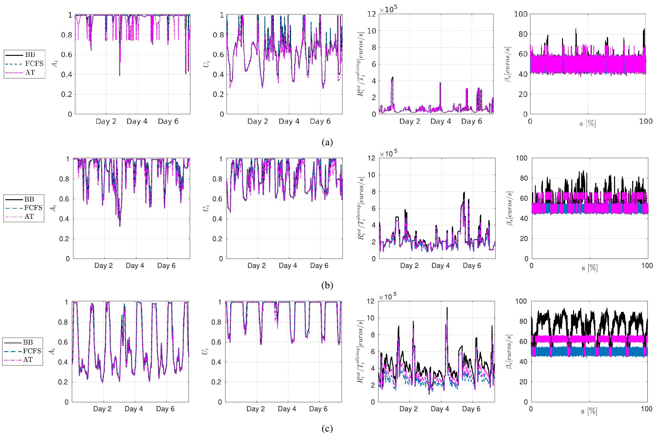 (PDF) Timely Admission Control for Network Slicing in 5G With Machine ...