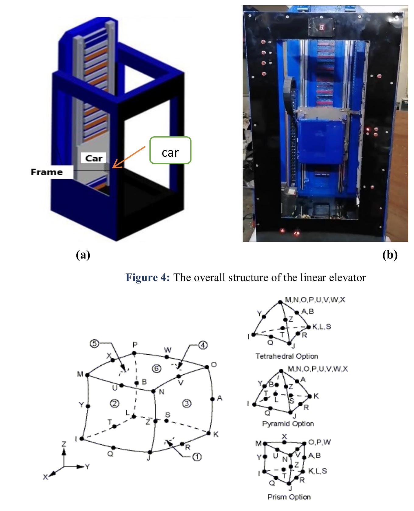 Figure 1 - from Numerical Analysis of Linear Elevator